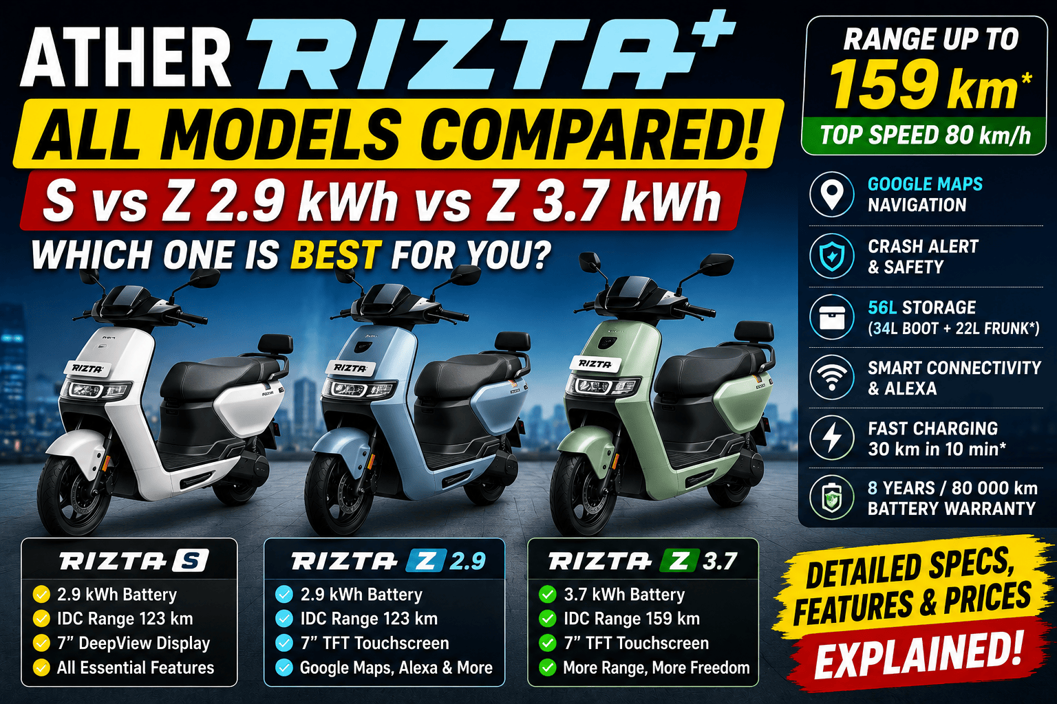 Ather Rizta All Models Comparison 2026 – Which Ather Rizta Should You Buy?